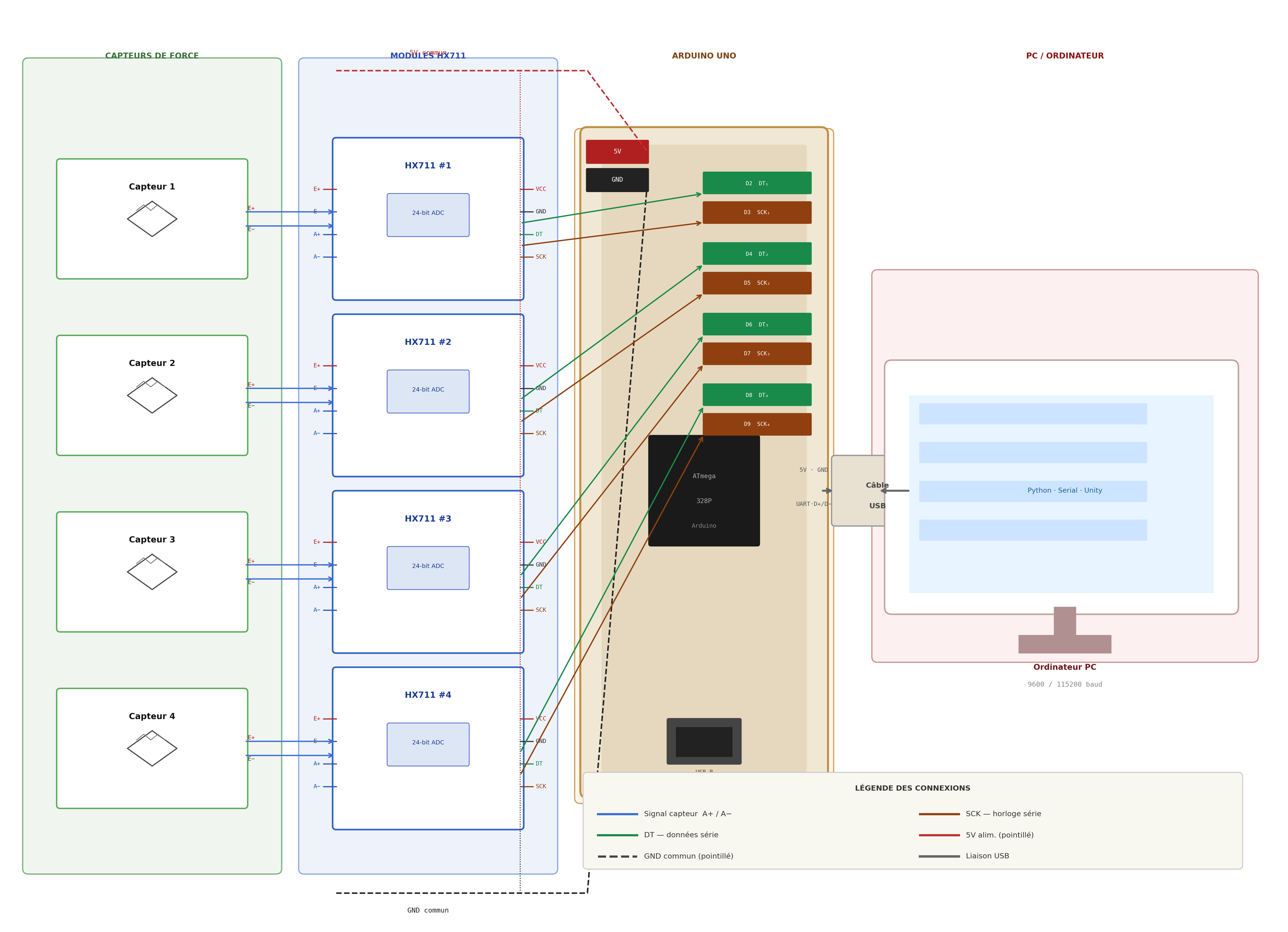 Schéma électronique de la balance connectée